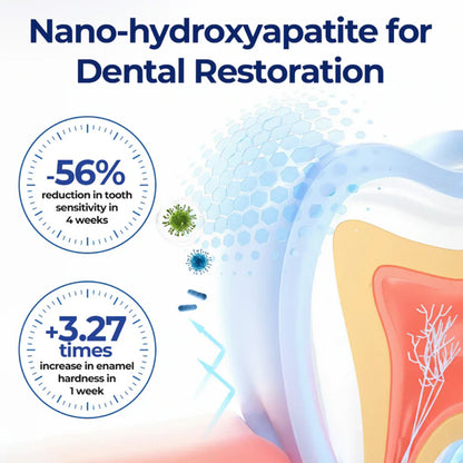 🆙 ivopalo® Advanced Oral Repair Care — Extra-Strength Bee Venom Drops Against Loose Teeth Bleeding Gums & Plaque — Premium Mouthwash Alternative