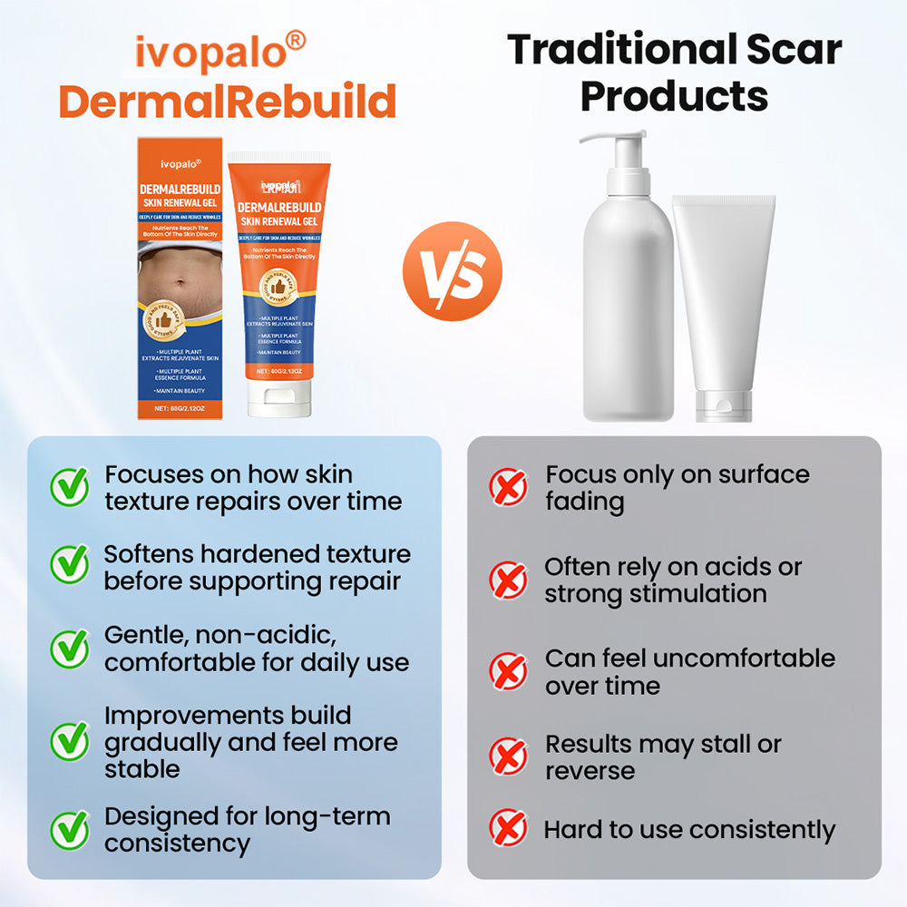✨💧 ivopalo®Professional Skin Renewal Gel For Firmer, Smoother Skin