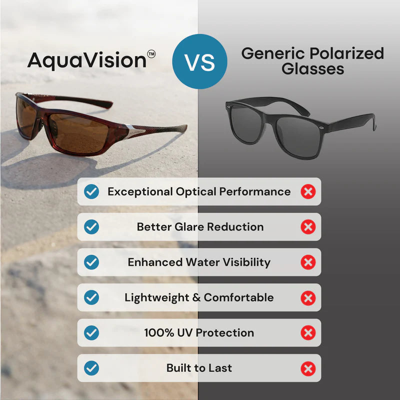 🎣 ivopalo® Polarized Fishing Glasses  Cut Water Glare • See Beneath The Surface • Spot Fish Faster